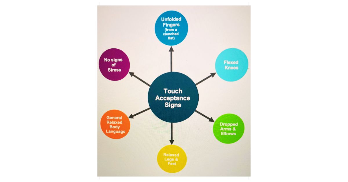 A-diagram-of-a-touch-acceptance-signs.jpg