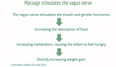 Baby massage stimulates the vagus nerve IMIS