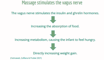 Baby-massage-stimulates-the-vagus-nerve-IMIS.png Baby massage stimulates the vagus nerve IMIS