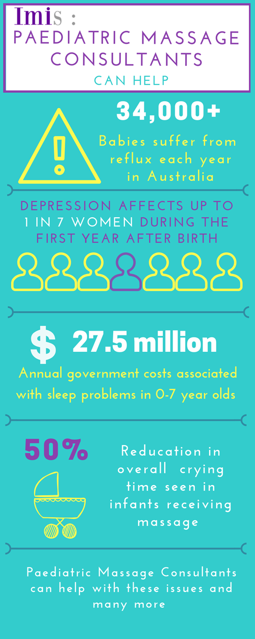 Demand-for-Paediatric-Massage-Consultants.png Demand-for-Paediatric-Massage-Consultants.png