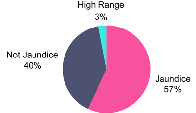 How-common-is-physiological-jaundice-(2).png