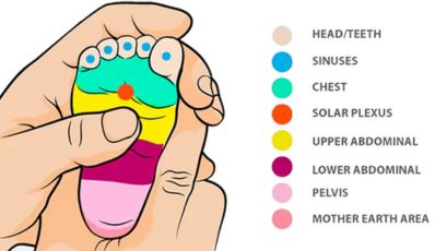 Baby-reflexology.jpg Baby-reflexology.jpg