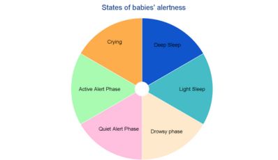 States-of-babies-alertness.jpg States-of-babies-alertness.jpg