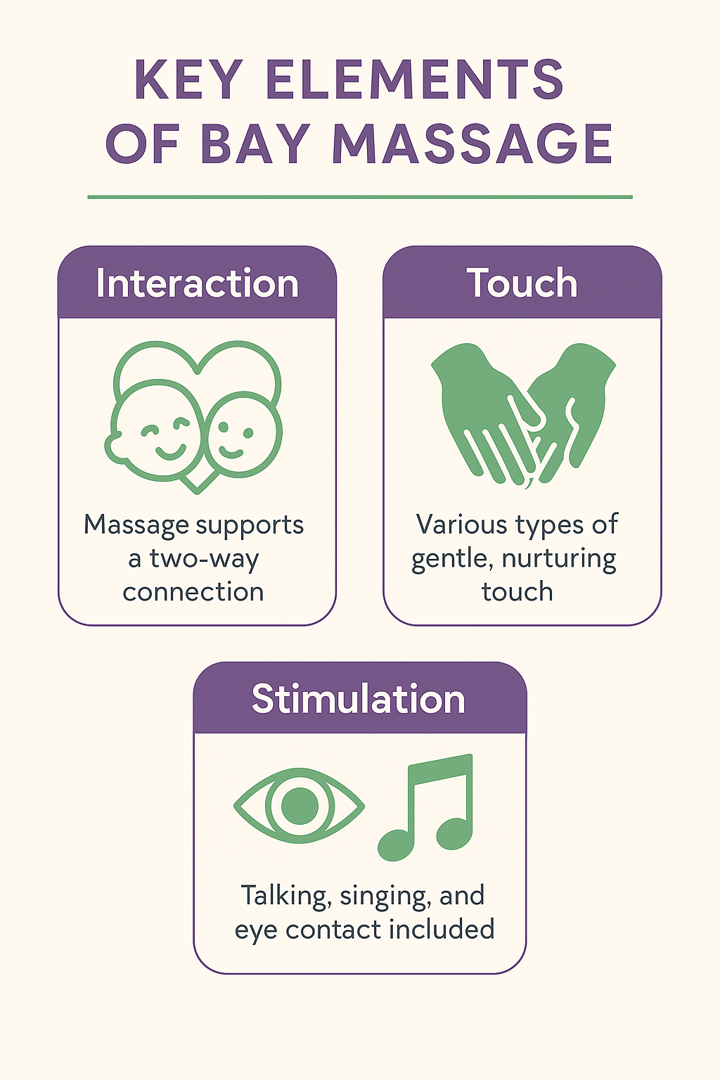 Key-Elements-of-Baby-Massage-(IMIS).png Infographic showing the three key elements of baby massage: interaction, touch, and stimulation.