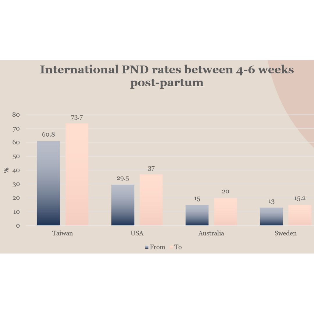 postnatal-depression-statistics-international.jpg